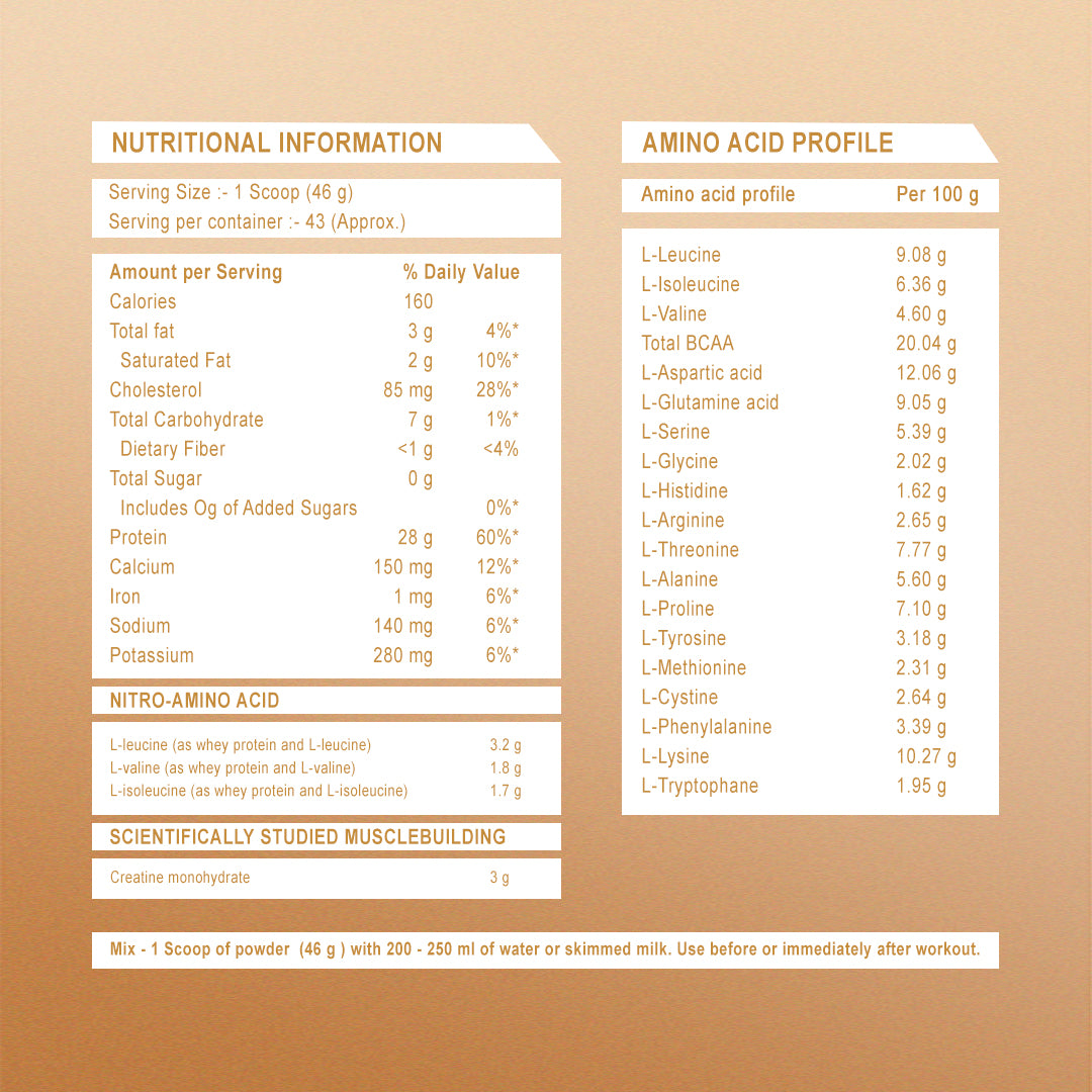 Platinum Nutrition Nitro Fuel Source of 7 Blend Protein