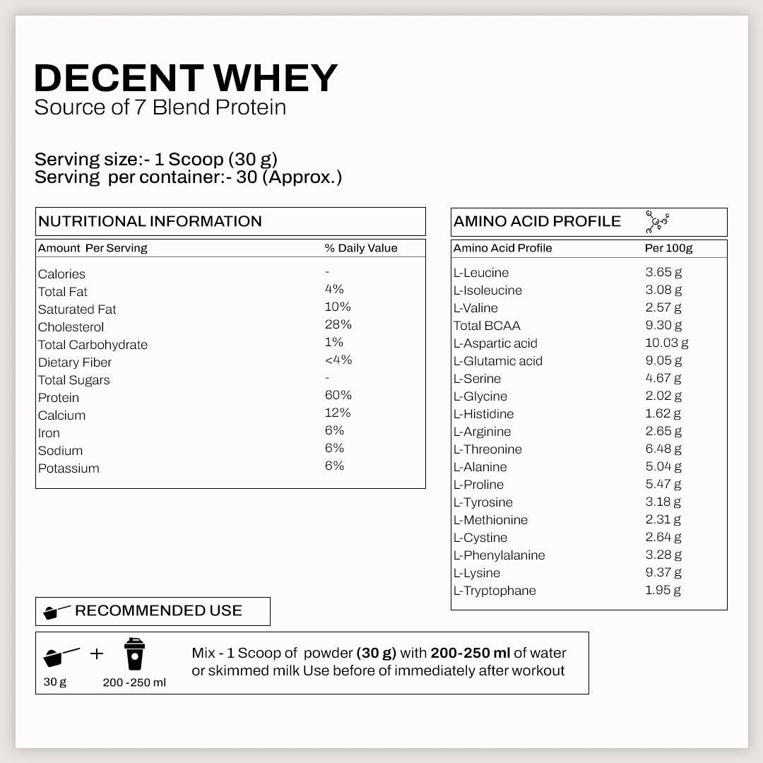 Platinum Decent Whey - 100% Whey Protein