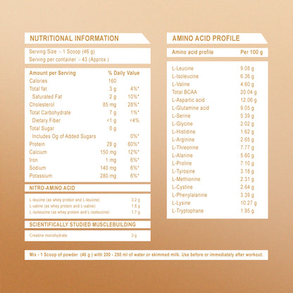 Platinum Nutrition Nitro Fuel Source of 7 Blend Protein
